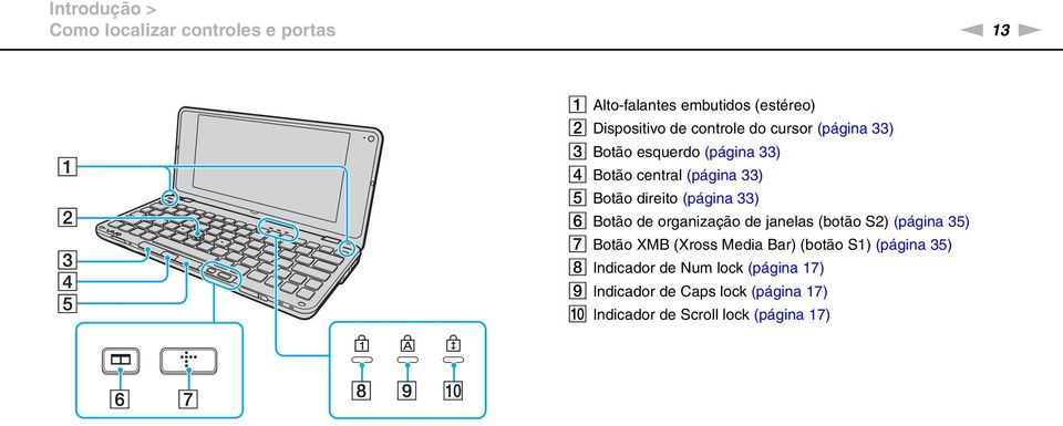 (página 33) F Botão de organização de janelas (botão S2) (página 35) G Botão XMB (Xross Media Bar) (botão S1)