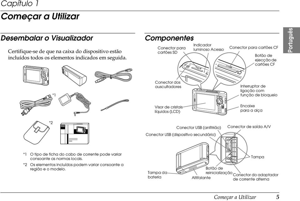 Componentes Conector para cartões SD Conector dos auscultadores Visor de cristais líquidos (LCD) Indicador luminoso Acesso Conector USB (anfitrião) Conector USB (dispositivo secundário) Tampa