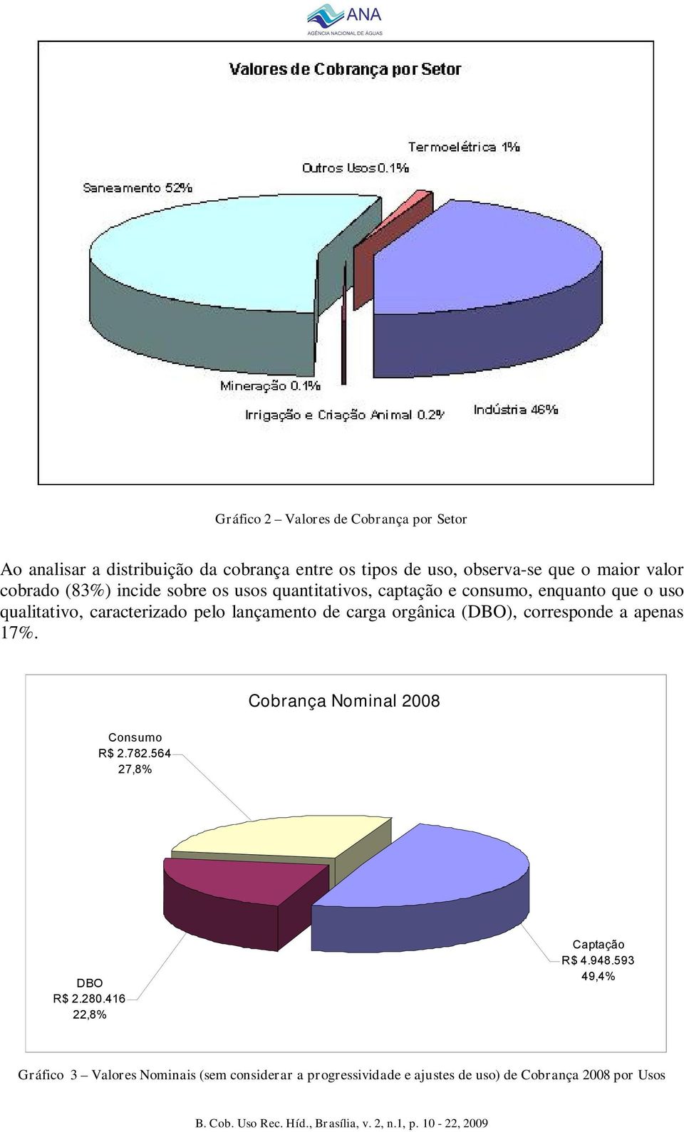 corresponde a apenas 17%. Cobrança Cobranaça Nominal 2008 Consumo R$ 2.782.564 27,8% DBO R$ 2.280.416 22,8% Captação R$ 4.948.