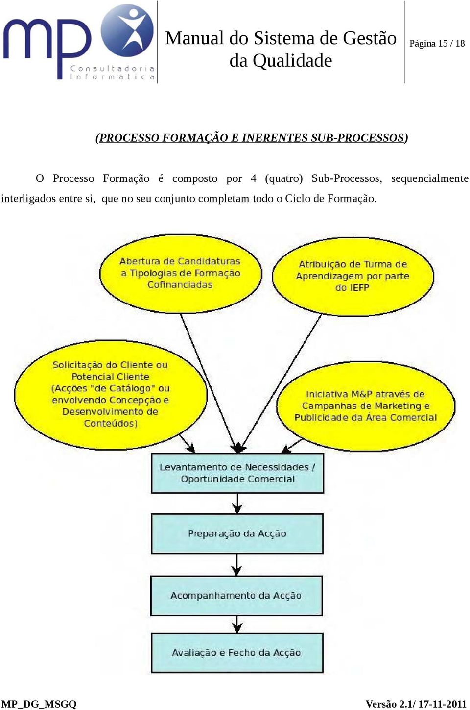 (quatro) Sub-Processos, sequencialmente interligados