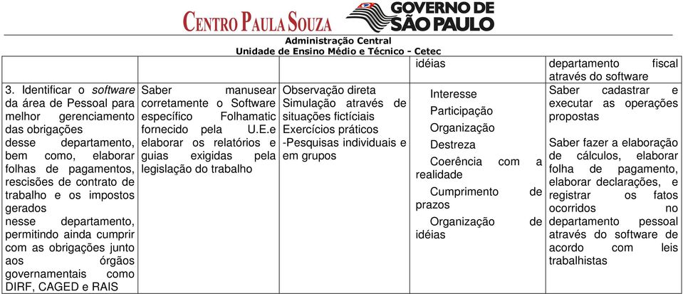 permitindo ainda cumprir com as obrigações junto aos órgãos governamentais como DIRF, CAGED e RAIS Administração Central idéias partamento fiscal através do software Observação direta Simulação