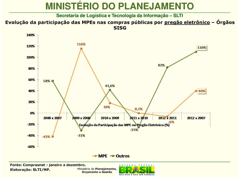 nas compras públicas