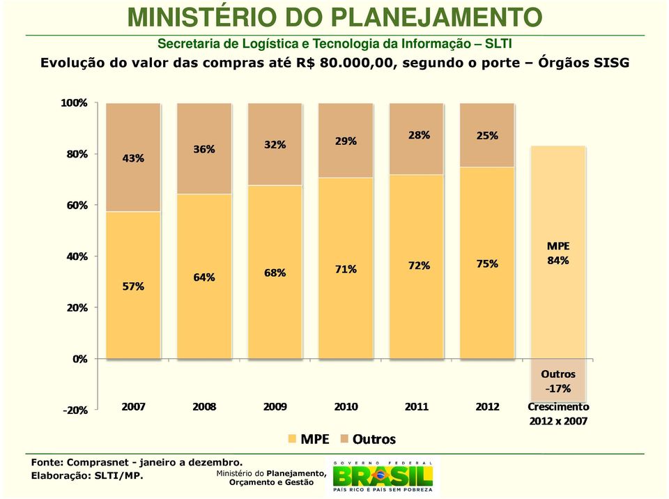 80.000,00, segundo