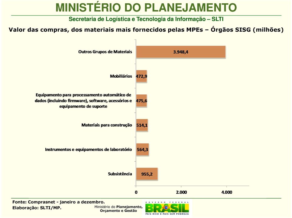 fornecidos pelas