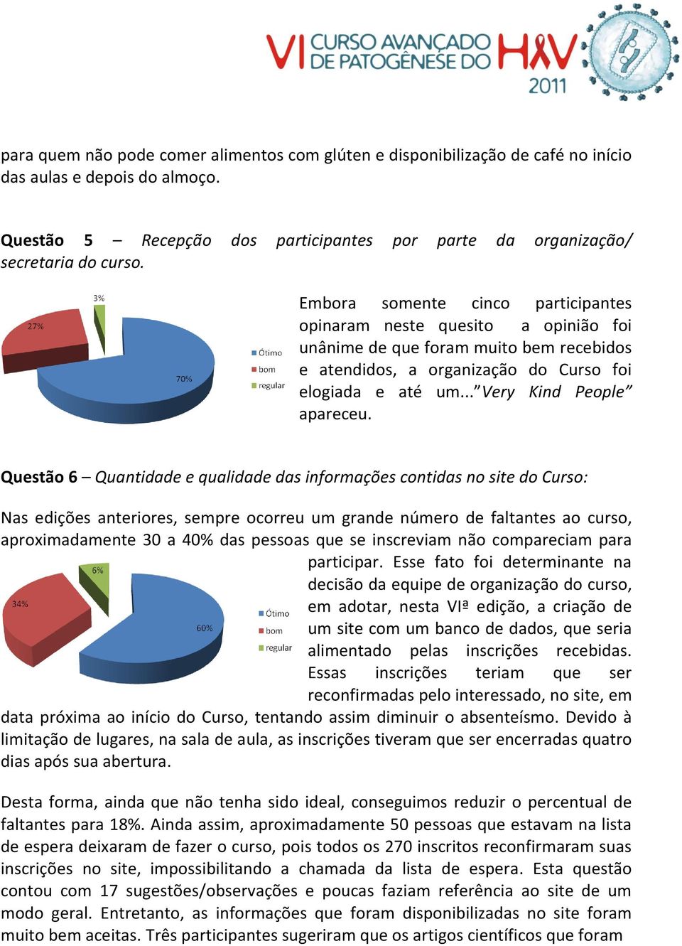 Questão 6 Quantidade e qualidade das informações contidas no site do Curso: Nas edições anteriores, sempre ocorreu um grande número de faltantes ao curso, aproximadamente 30 a 40% das pessoas que se