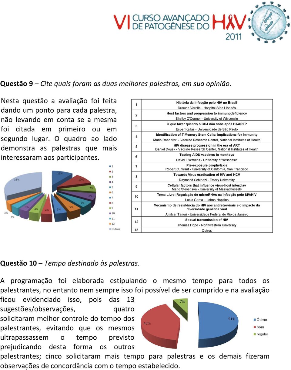 O quadro ao lado demonstra as palestras que mais interessaram aos participantes.