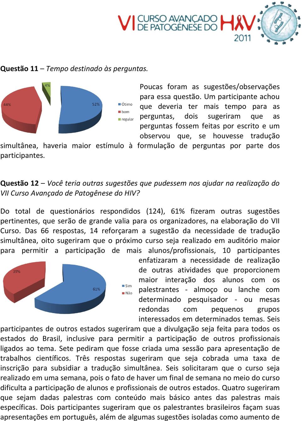 estímulo à formulação de perguntas por parte dos participantes. Questão 12 Você teria outras sugestões que pudessem nos ajudar na realização do VII Curso Avançado de Patogênese do HIV?