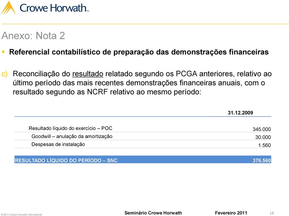 financeiras anuais, com o resultado segundo as NCRF relativo ao mesmo período: 31.12.
