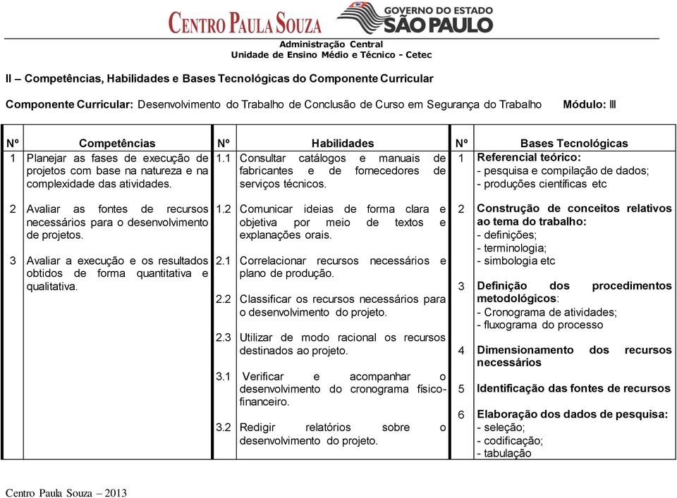 1 Consultar catálogos e manuais de 1 Referencial teórico: projetos com base na natureza e na fabricantes e de fornecedores de - pesquisa e compilação de dados; complexidade das atividades.