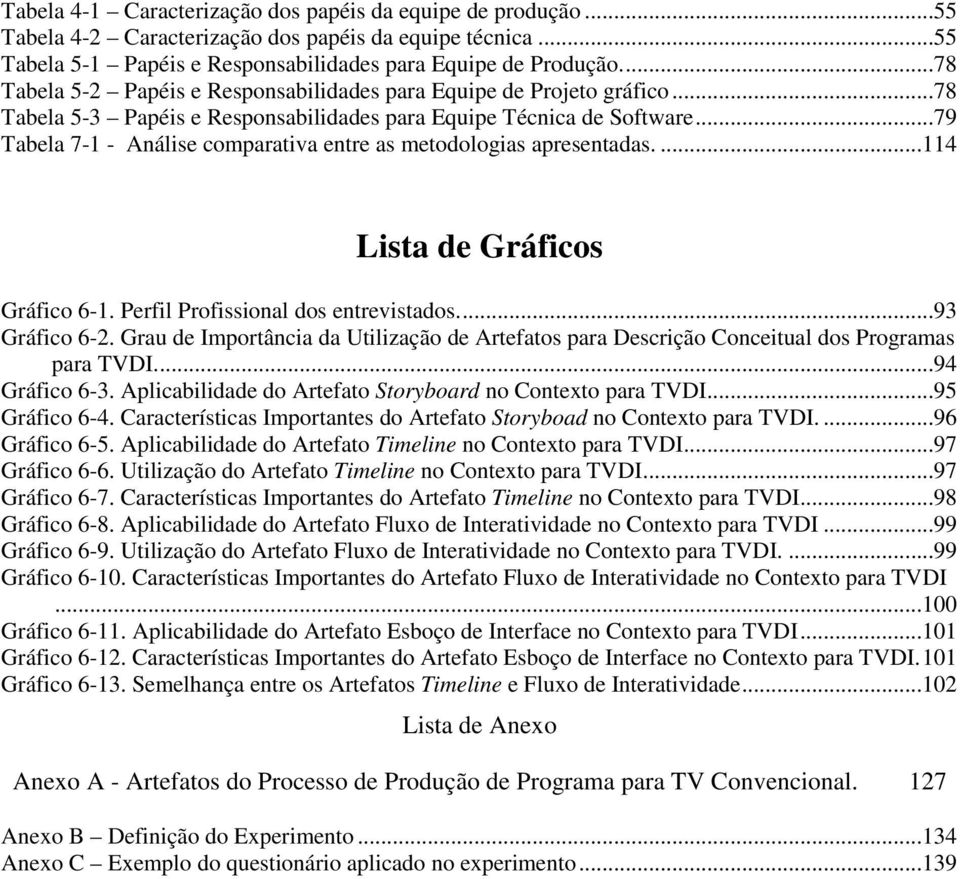 ..79 Tabela 7-1 - Análise comparativa entre as metodologias apresentadas....114 Lista de Gráficos Gráfico 6-1. Perfil Profissional dos entrevistados...93 Gráfico 6-2.