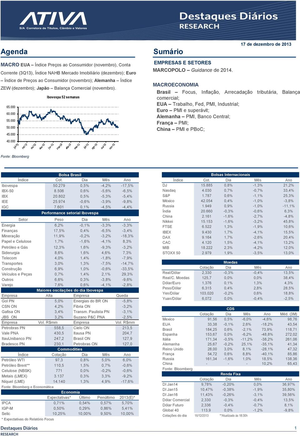 MACROECONOMIA 17 de dezembro de 2013 Brasil Focus, Inflação, Arrecadação tributária, Balança comercial; EUA Trabalho, Fed, PMI, Industrial; Euro PMI e superávit; Alemanha PMI, Banco Central; França