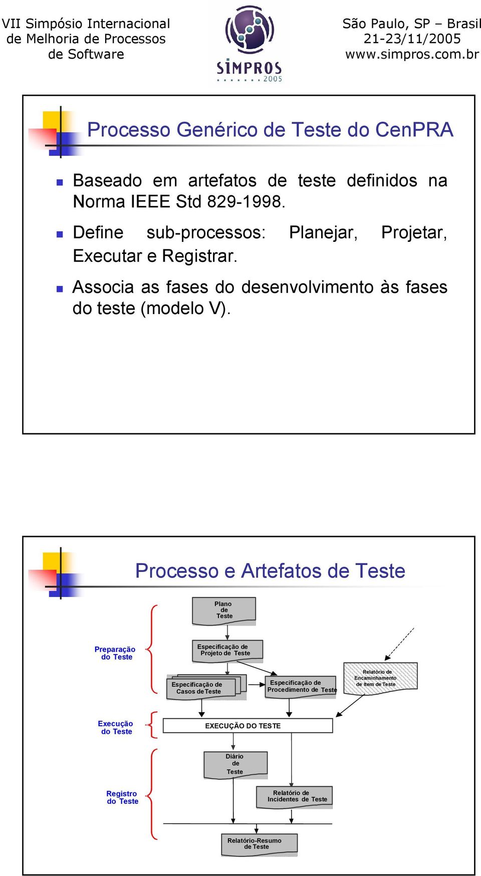 Processo e Artefatos de Teste Plano de Teste Preparação do Teste Especificação de Projeto de Teste Especificação de Casos deteste Especificação