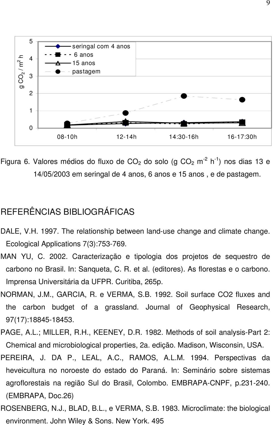 The relationship between land-use change and climate change. Ecological Applications 7(3):753-769. MAN YU, C. 2002. Caracterização e tipologia dos projetos de sequestro de carbono no Brasil.