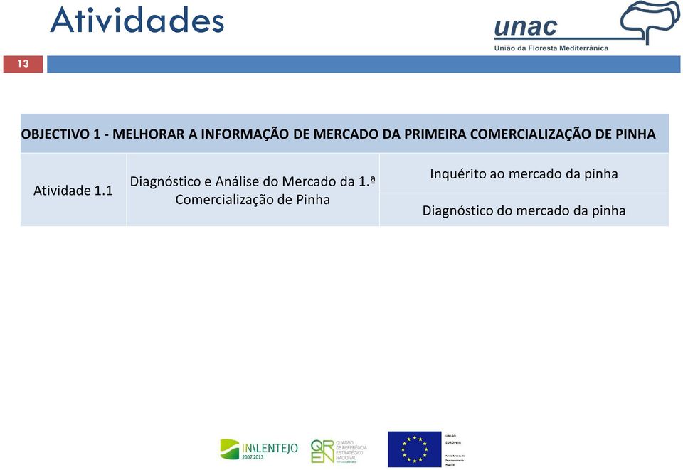 1 Diagnóstico e Análise do Mercado da 1.