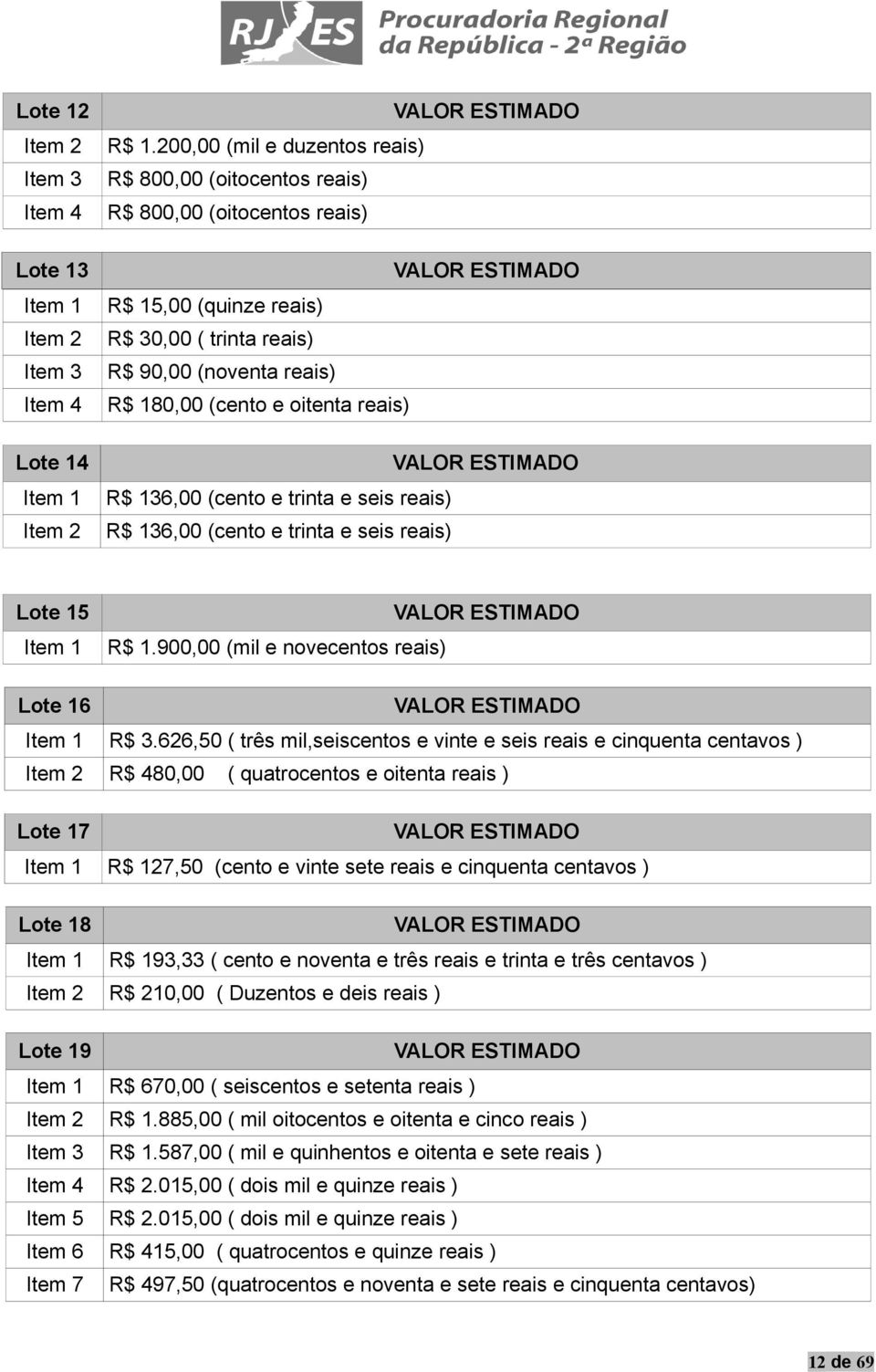 36,00 (cento e trinta e seis reais) R$ 36,00 (cento e trinta e seis reais) Lote 5 Item R$.900,00 (mil e novecentos reais) Lote 6 Item R$ 3.