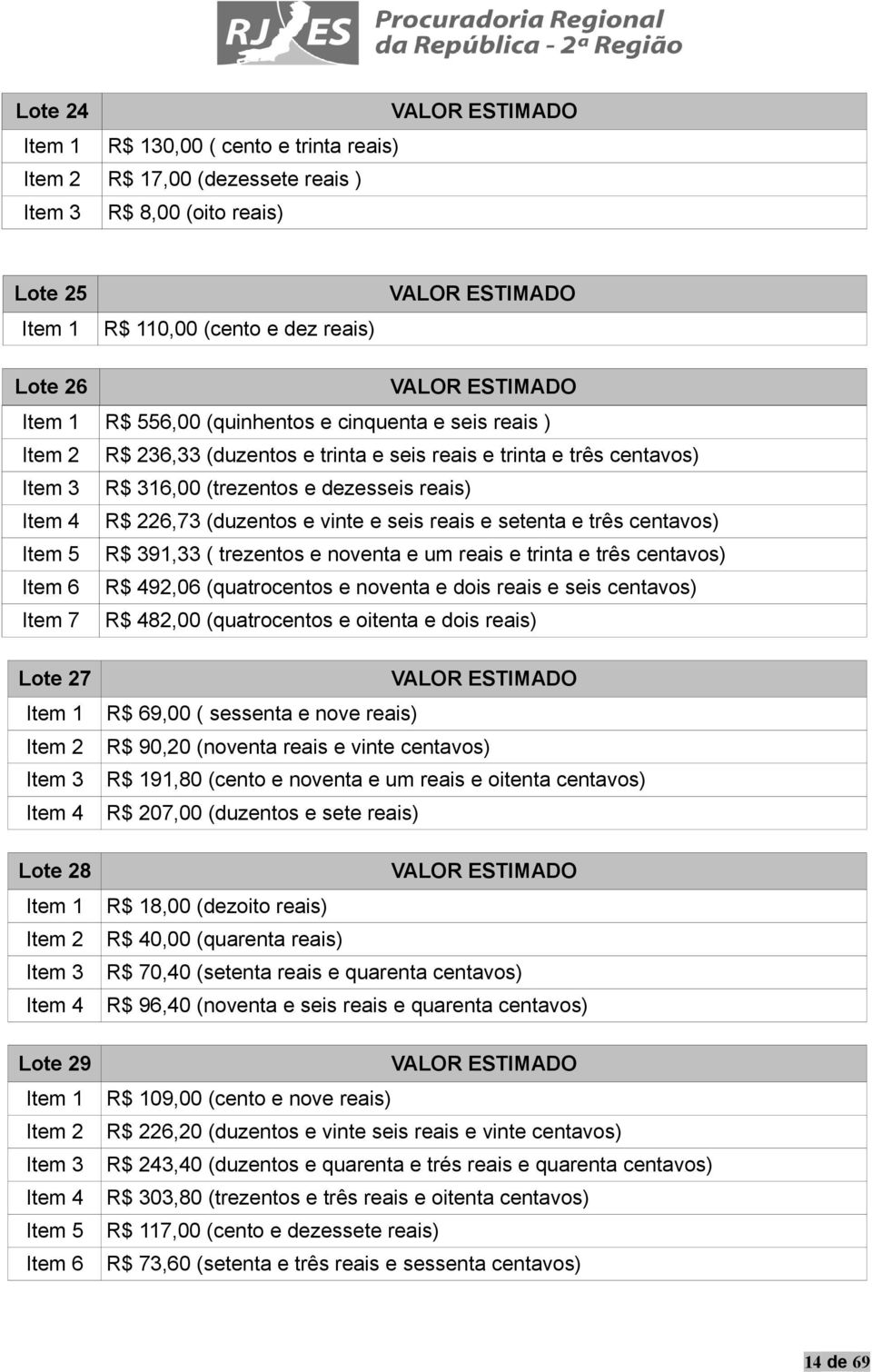 centavos) Item 5 R$ 39,33 ( trezentos e noventa e um reais e trinta e três centavos) Item 6 R$ 492,06 (quatrocentos e noventa e dois reais e seis centavos) Item 7 R$ 482,00 (quatrocentos e oitenta e