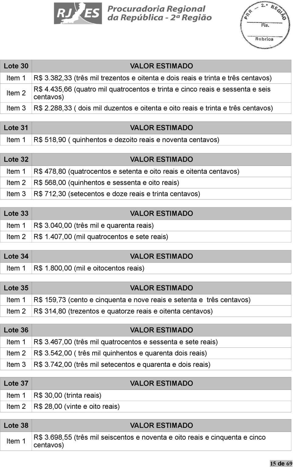 288,33 ( dois mil duzentos e oitenta e oito reais e trinta e três centavos) R$ 58,90 ( quinhentos e dezoito reais e noventa centavos) R$ 478,80 (quatrocentos e setenta e oito reais e oitenta