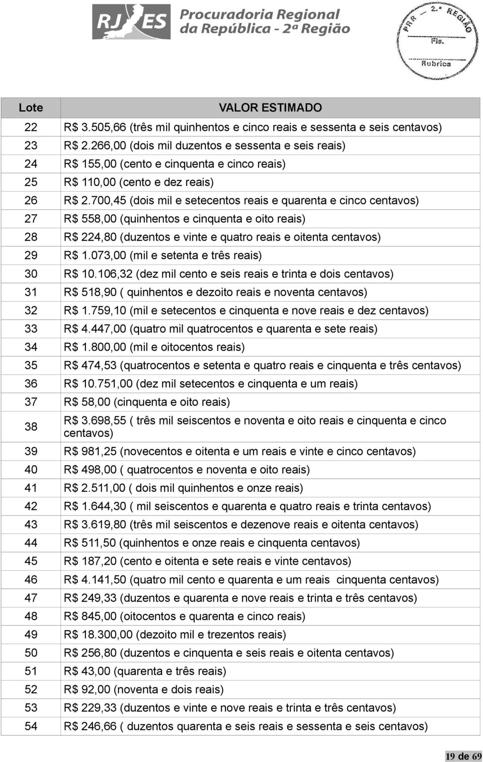 700,45 (dois mil e setecentos reais e quarenta e cinco centavos) 27 R$ 558,00 (quinhentos e cinquenta e oito reais) 28 R$ 224,80 (duzentos e vinte e quatro reais e oitenta centavos) 29 R$.