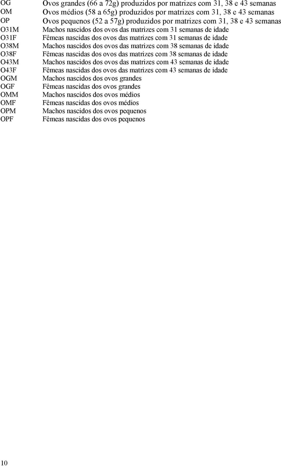 idade Machos nascidos dos ovos das matrizes com 38 semanas de idade Fêmeas nascidas dos ovos das matrizes com 38 semanas de idade Machos nascidos dos ovos das matrizes com 43 semanas de idade Fêmeas