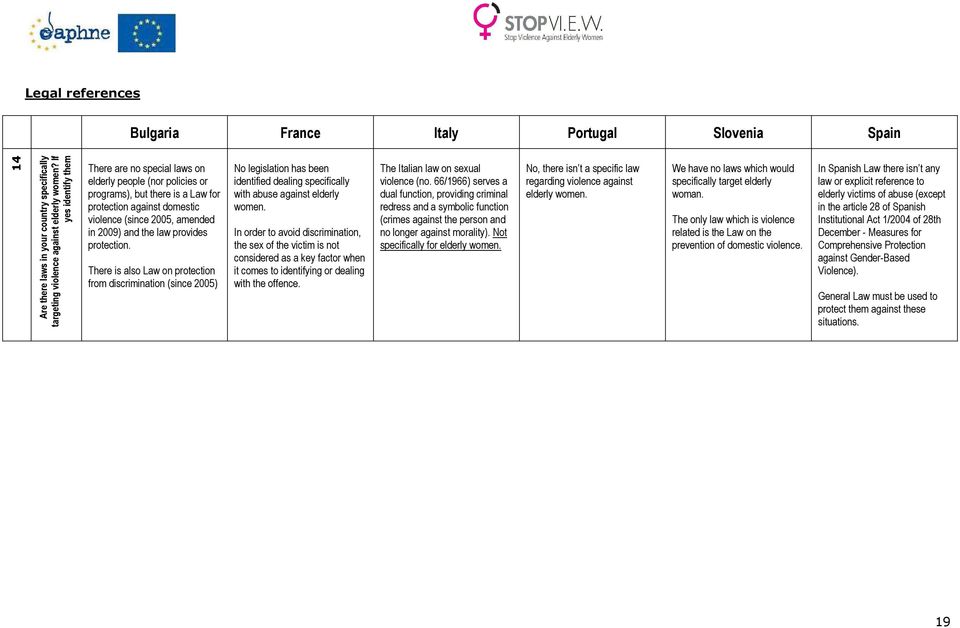 provides protection. There is also Law on protection from discrimination (since 2005) No legislation has been identified dealing specifically with abuse against elderly women.