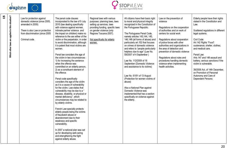 The penal code clauses incorporated to the law of 9 July 2010 (law dealing specifically with violence against women, intimate partner violence and the impact on children) make no reference to the sex