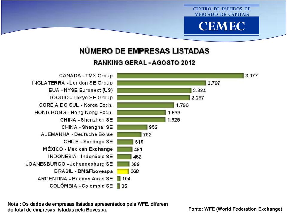 total de empresas listadas pela