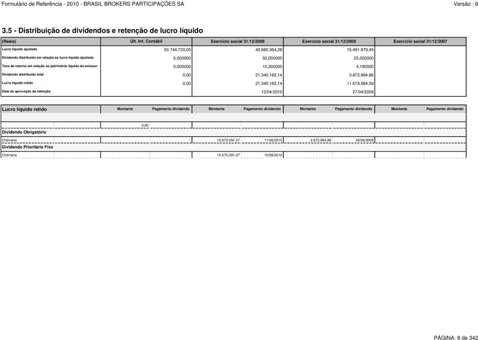 979,45 Dividendo distribuído em relação ao lucro líquido ajustado 0,000000 50,000000 25,000000 Taxa de retorno em relação ao patrimônio líquido do emissor 0,000000 10,300000 4,190000 Dividendo