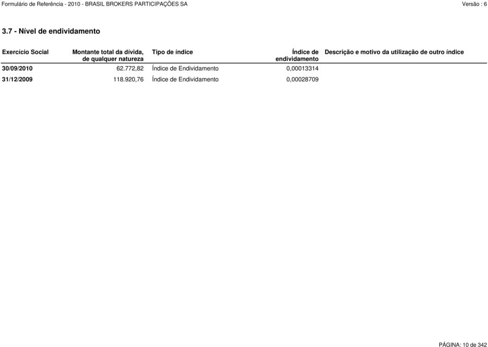 772,82 Índice de Endividamento 0,00013314 31/12/2009 118.