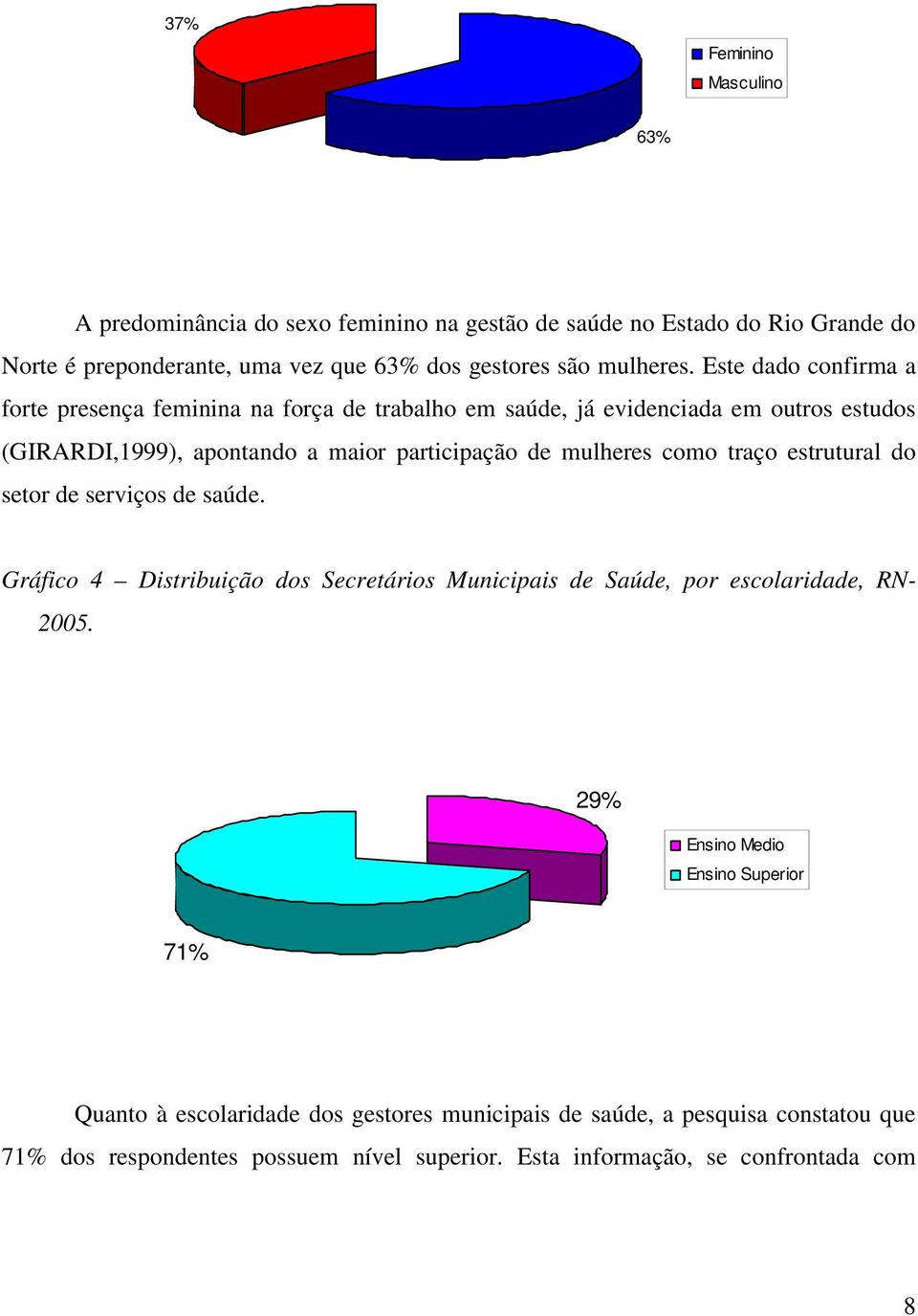 como traço estrutural do setor de serviços de saúde. Gráfico 4 Distribuição dos Secretários Municipais de Saúde, por escolaridade, RN- 2005.