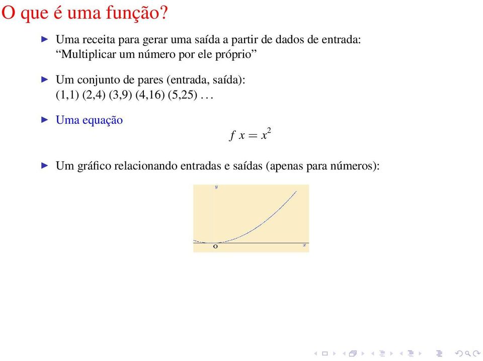 Multiplicar um número por ele próprio Um conjunto de pares (entrada,