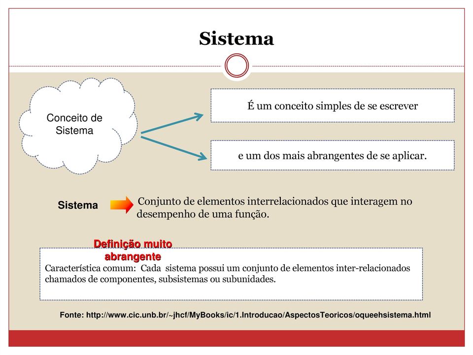 Definição muito abrangente Característica comum: Cada sistema possui um conjunto de elementos inter-relacionados