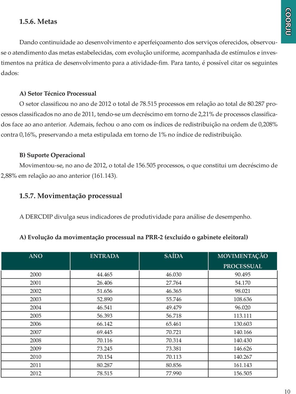 investimentos na prática de desenvolvimento para a atividade-fim. Para tanto, é possível citar os seguintes dados: COORJU A) Setor Técnico Processual O setor classificou no ano de 2012 o total de 78.