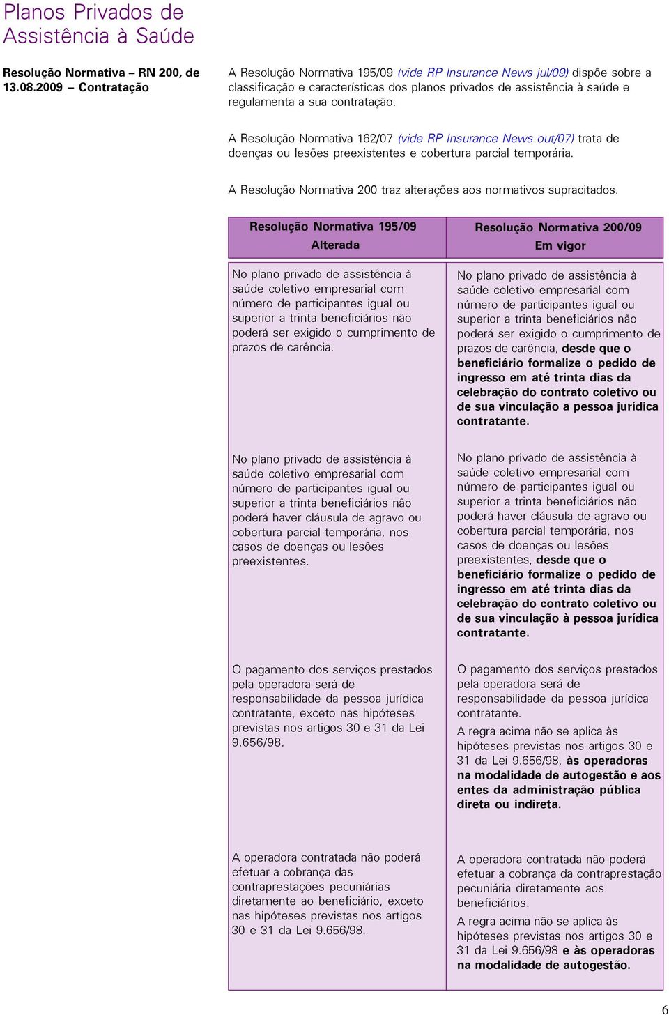 A Resolução Normativa 162/07 (vide RP Insurance News out/07) trata de doenças ou lesões preexistentes e cobertura parcial temporária.