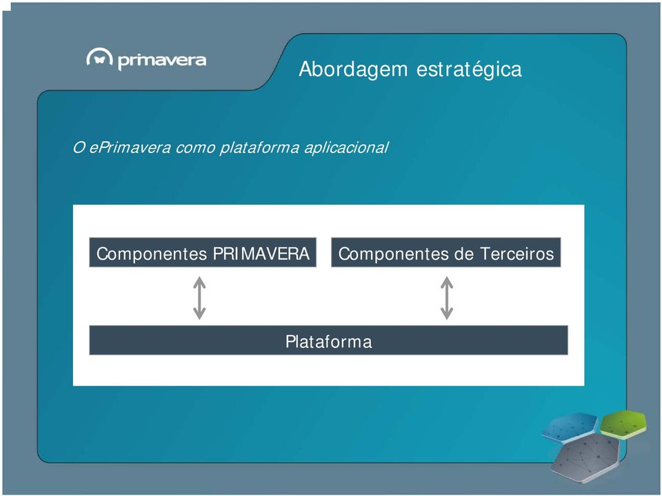 aplicacional Componentes