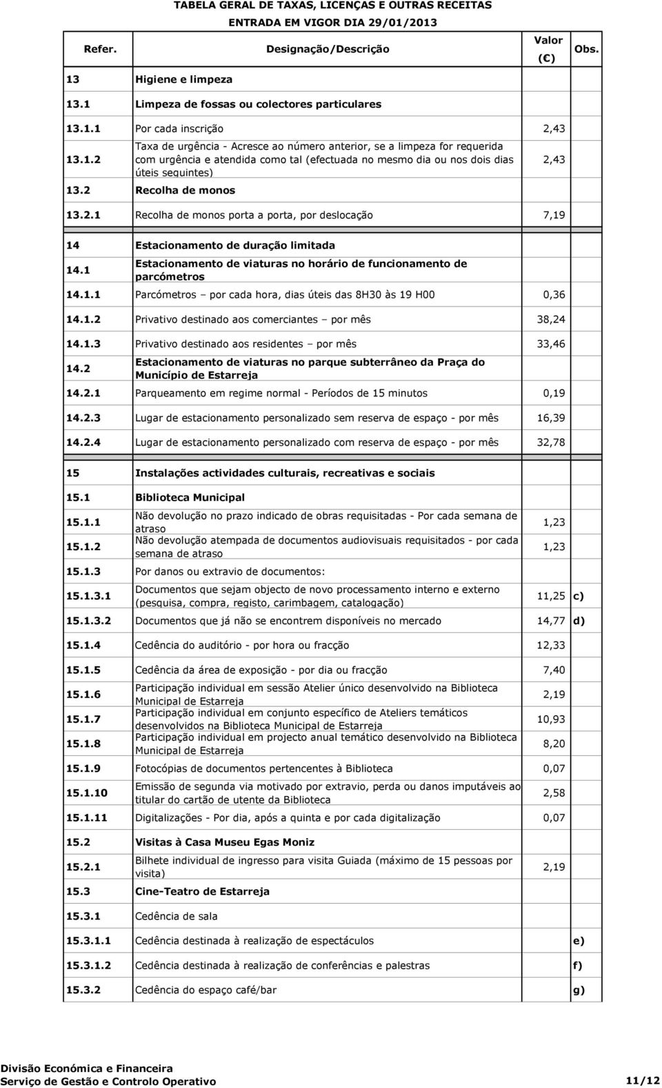 1.1 Parcómetros por cada hora, dias úteis das 8H30 às 19 H00 0,36 14.1.2 Privativo destinado aos comerciantes por mês 38,24 14.1.3 Privativo destinado aos residentes por mês 33,46 14.