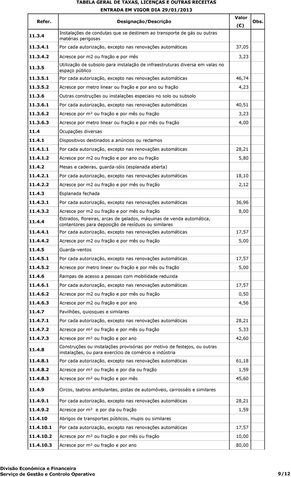 3.5.2 Acresce por metro linear ou fração e por ano ou fração 4,23 11.3.6 Outras construções ou instalações especiais no solo ou subsolo 11.3.6.1 Por cada autorização, excepto nas renovações automáticas 40,51 11.