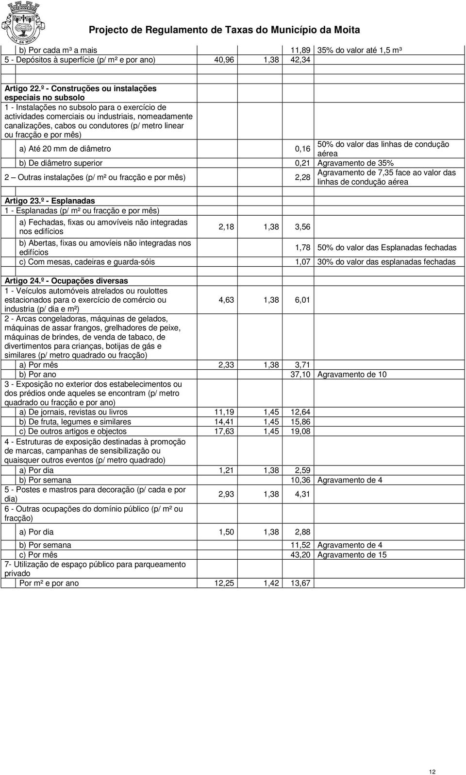 linear ou fracção e por mês) a) Até 20 mm de diâmetro 0,16 50% do valor das linhas de condução aérea b) De diâmetro superior 0,21 Agravamento de 35% 2 Outras instalações (p/ m² ou fracção e por mês)