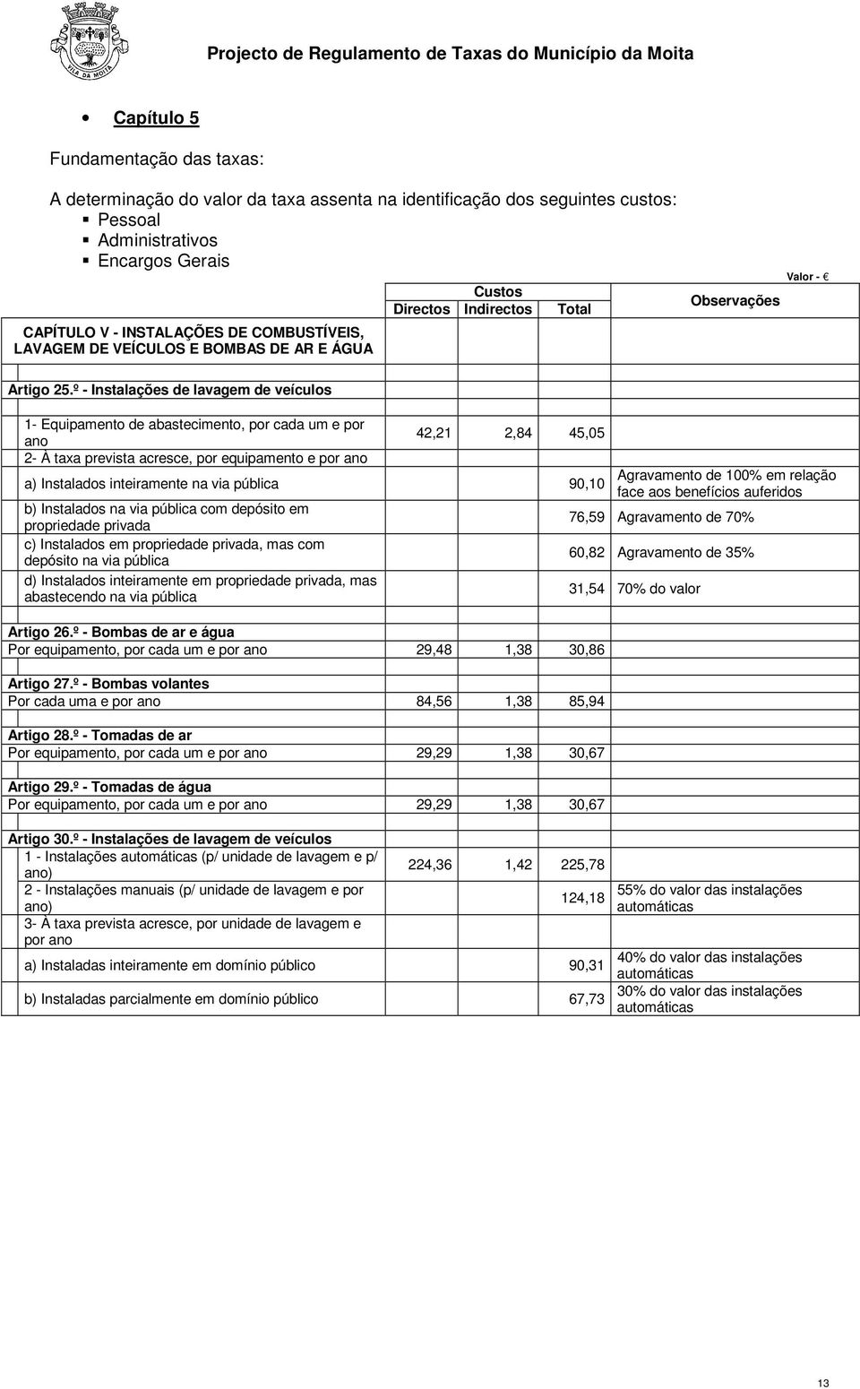 pública 90,10 b) Instalados na via pública com depósito em propriedade privada c) Instalados em propriedade privada, mas com depósito na via pública d) Instalados inteiramente em propriedade privada,