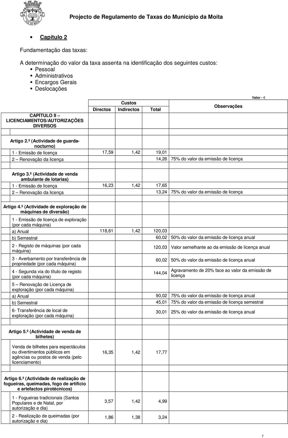 º (Actividade de venda ambulante de lotarias) 1 - Emissão de licença 16,23 1,42 17,65 2 Renovação da licença 13,24 75% do valor da emissão de licença Artigo 4.