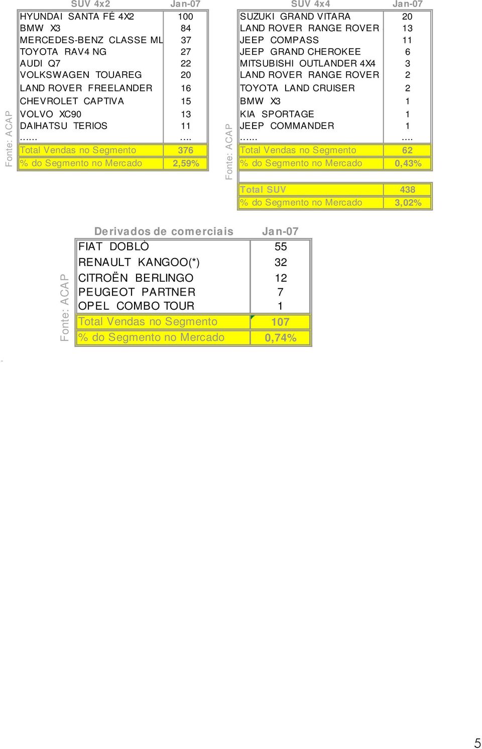 SPORTAGE 1 DAIHATSU TERIOS 11 JEEP COMMANDER 1.