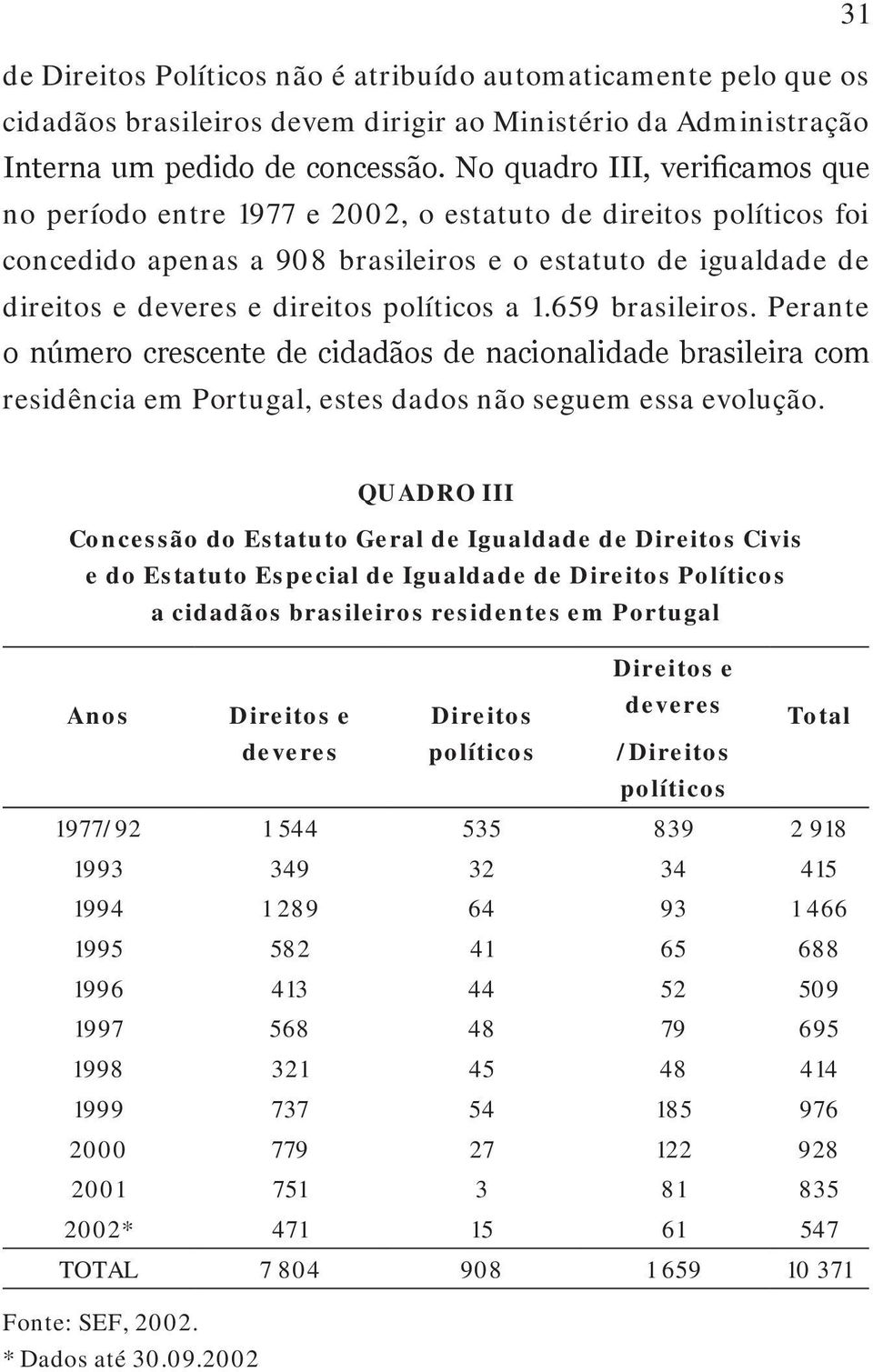 políticos a 1.659 brasileiros. Perante o número crescente de cidadãos de nacionalidade brasileira com residência em Portugal, estes dados não seguem essa evolução.