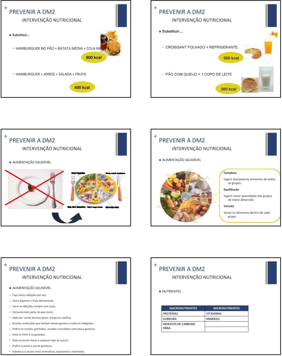 dentro de cada grupo ALIMENTAÇÃO SAUDÁVEL Faça várias refeições por dia; NUTRIENTES Coma legumes e fruta diariamente; Inicie as refeições sempre com sopa; Consuma mais peixe do que carne; Opte por