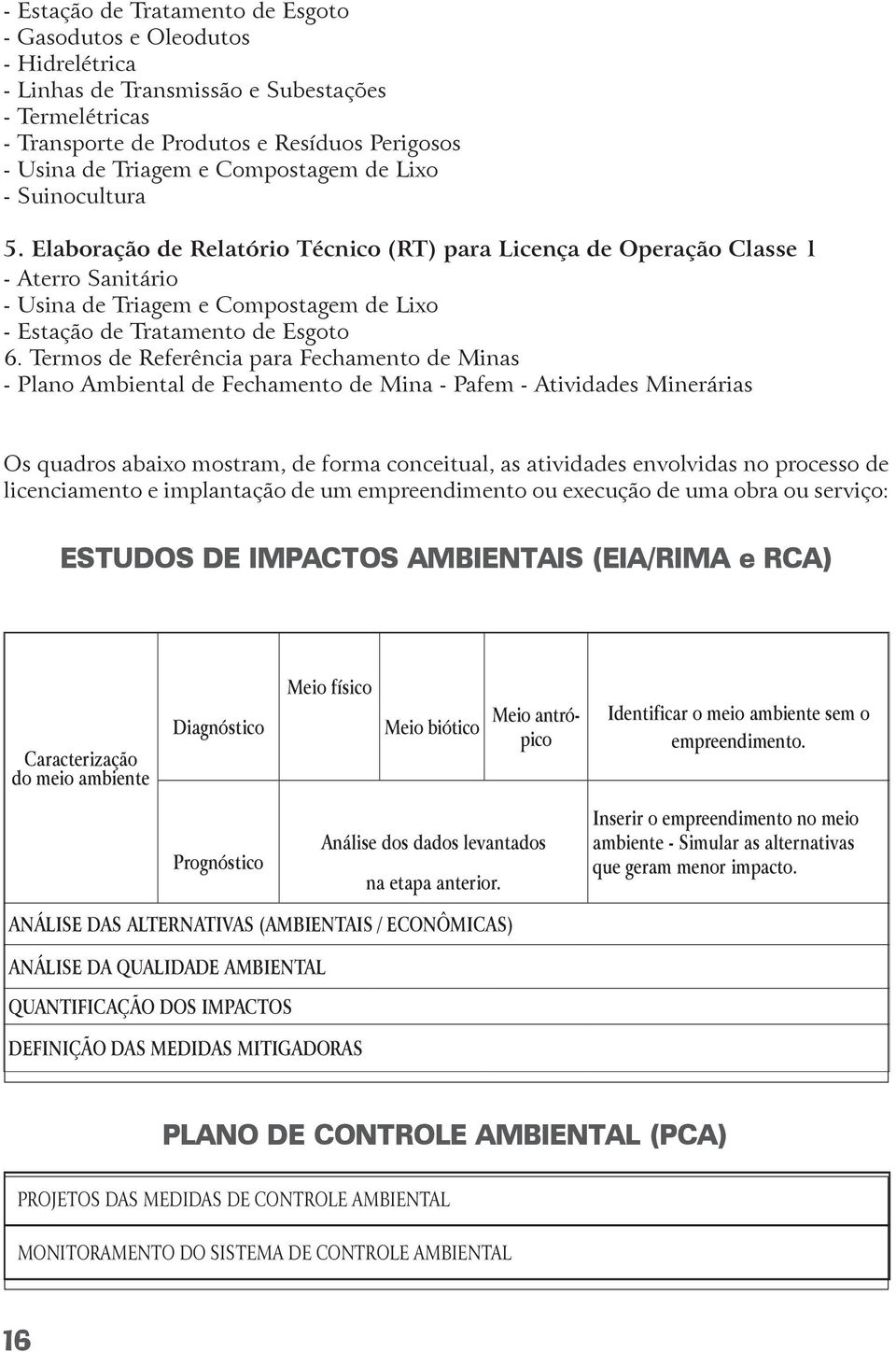 Elaboração de Relatório Técnico (RT) para Licença de Operação Classe 1 - Aterro Sanitário - Usina de Triagem e Compostagem de Lixo - Estação de Tratamento de Esgoto 6.