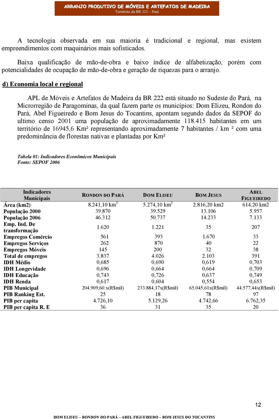 d) Economia local e regional APL de Móveis e Artefatos de Madeira da BR 222 está situado no Sudeste do Pará, na Microrregião de Paragominas, da qual fazem parte os municípios: Dom Elizeu, Rondon do