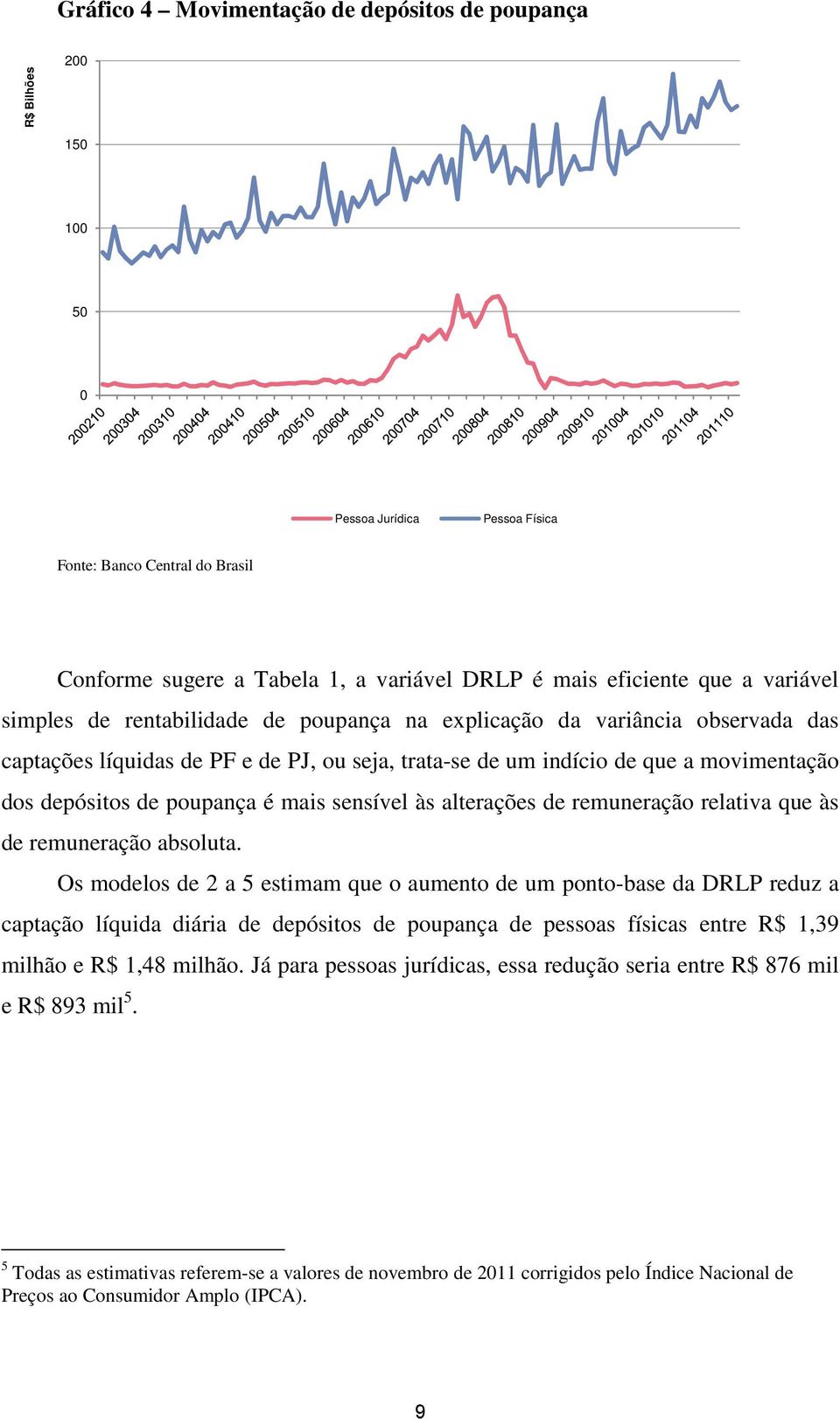 poupança é mais sensível às alterações de remuneração relativa que às de remuneração absoluta.