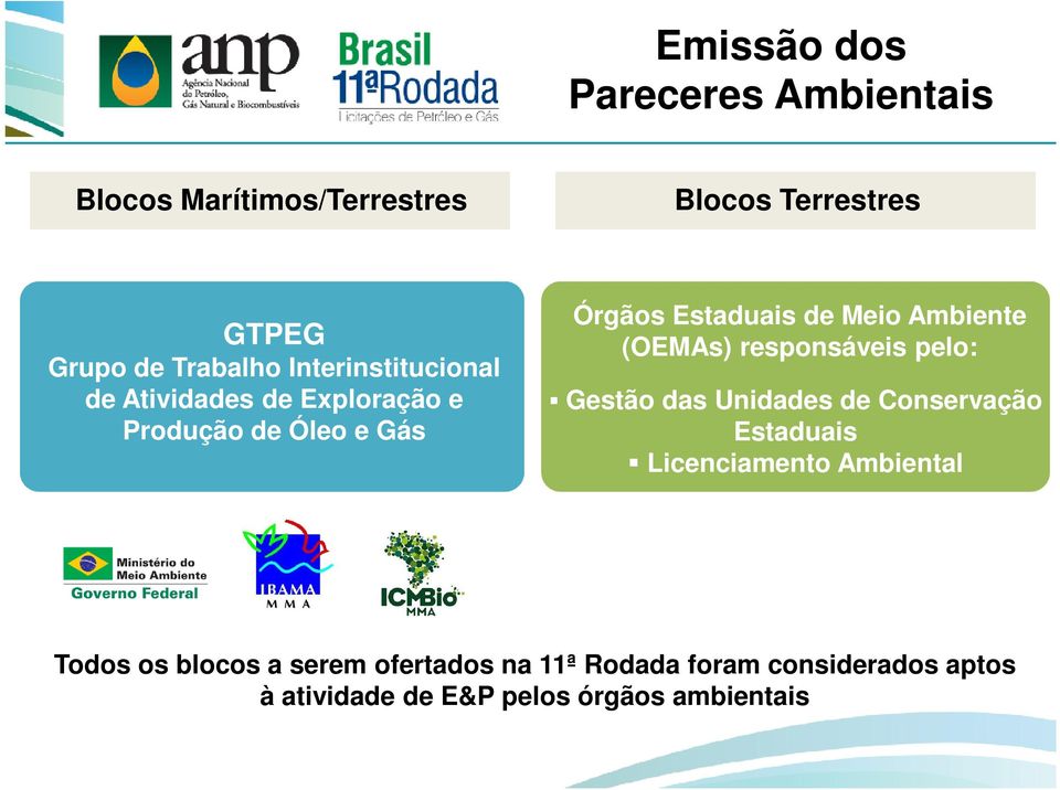 Ambiente (OEMAs) responsáveis pelo: Gestão das Unidades de Conservação Estaduais Licenciamento Ambiental