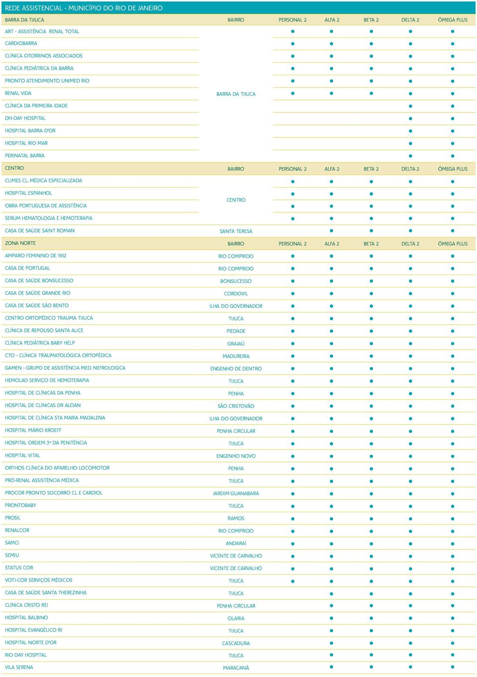 MÉDICA ESPECIALIZADA HOSPITAL ESPANHOL OBRA PORTUGUESA DE ASSISTÊNCIA CENTRO SERUM HEMATOLOGIA E HEMOTERAPIA CASA DE SAÚDE SAINT ROMAN SANTA TERESA ZONA NORTE BAIRRO PERSONAL 2 ALFA 2 BETA 2 DELTA 2