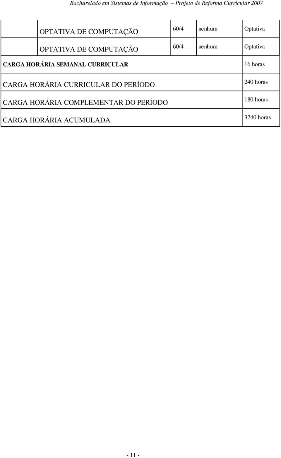 HORÁRIA COMPLEMENTAR DO PERÍODO CARGA HORÁRIA ACUMULADA 60/4