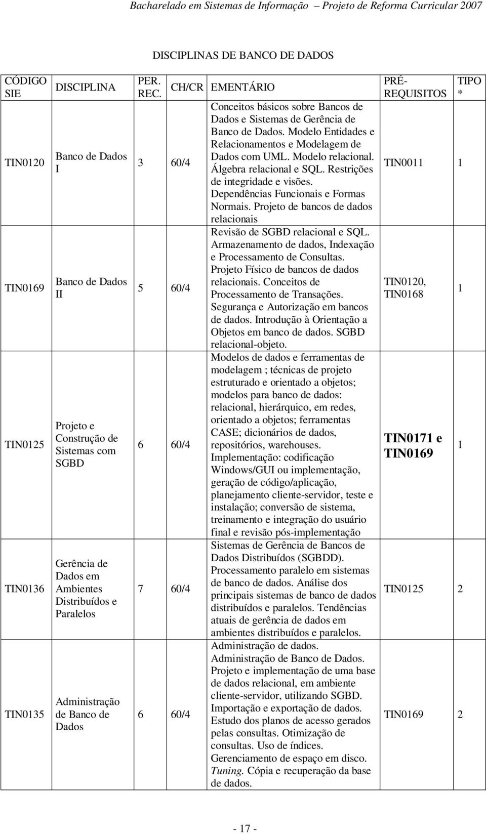 DISCIPLINAS DE BANCO DE DADOS 3 60/4 5 60/4 6 60/4 7 60/4 6 60/4 CH/CR EMENTÁRIO Conceitos básicos sobre Bancos de Dados e Sistemas de Gerência de Banco de Dados.