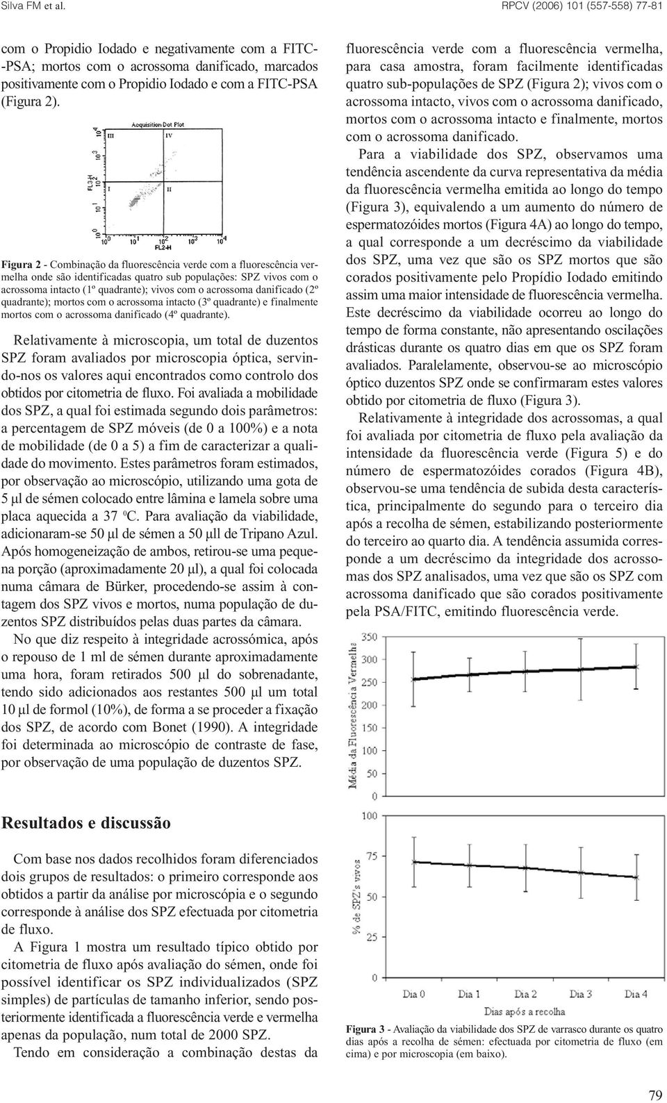 danificado (2º quadrante); mortos com o acrossoma intacto (3º quadrante) e finalmente mortos com o acrossoma danificado (4º quadrante).